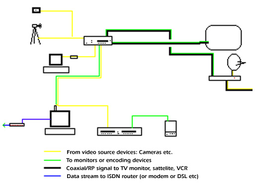 James's diagram explanation of his station design
